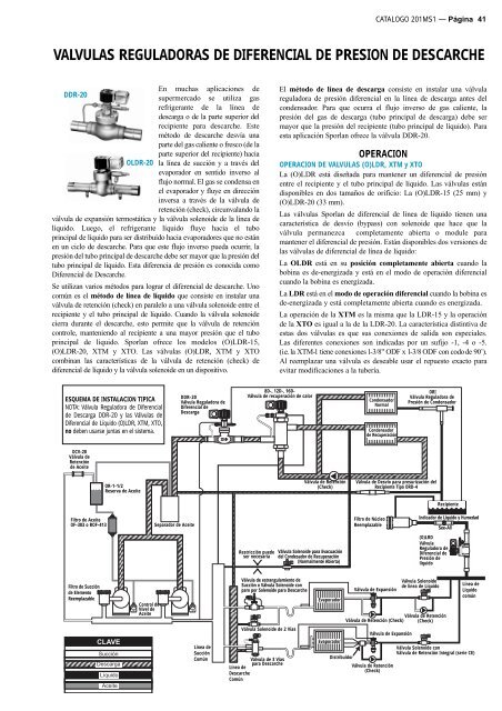 valvulas de expansion termostatica sporlan