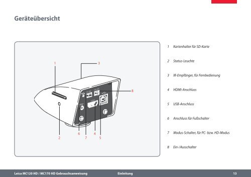 Leica MC120 HD / MC170 HD Benutzerhandbuch