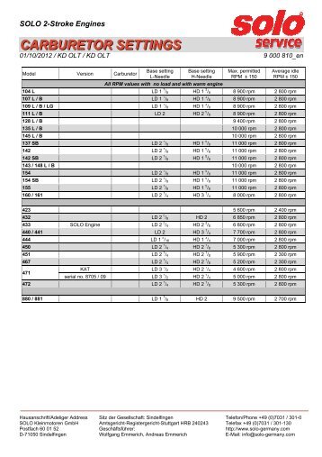 CARBURETOR SETTINGS - SOLO Kleinmotoren GmbH