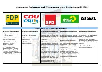 Synopse der Regierungs- und Wahlprogramme zur ...