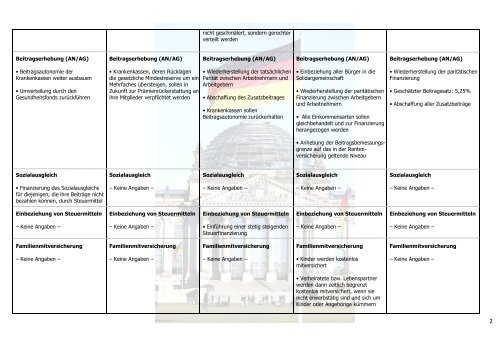 Synopse der Regierungs- und Wahlprogramme zur ...