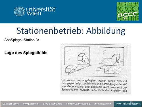 Unterrichtswerkstatt zur geometrischen Optik - pro.kphvie.at