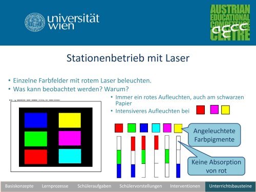 Unterrichtswerkstatt zur geometrischen Optik - pro.kphvie.at