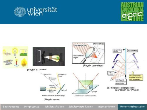 Unterrichtswerkstatt zur geometrischen Optik - pro.kphvie.at