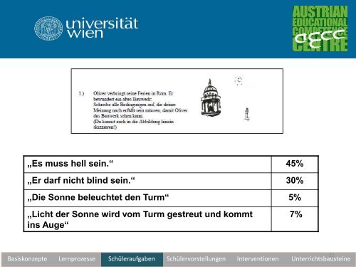 Unterrichtswerkstatt zur geometrischen Optik - pro.kphvie.at