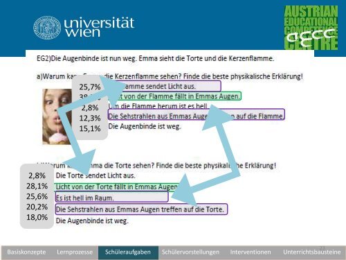 Unterrichtswerkstatt zur geometrischen Optik - pro.kphvie.at