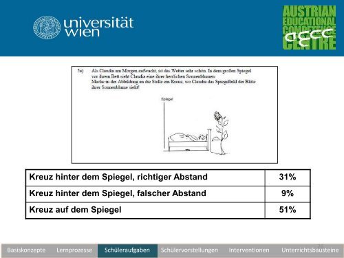 Unterrichtswerkstatt zur geometrischen Optik - pro.kphvie.at