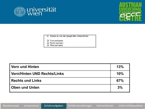 Unterrichtswerkstatt zur geometrischen Optik - pro.kphvie.at