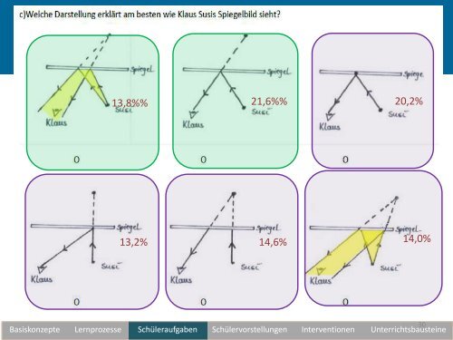 Unterrichtswerkstatt zur geometrischen Optik - pro.kphvie.at