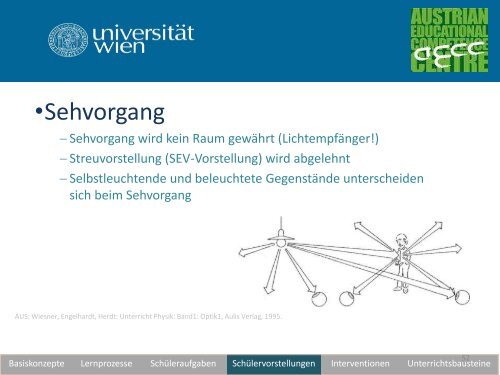 Unterrichtswerkstatt zur geometrischen Optik - pro.kphvie.at