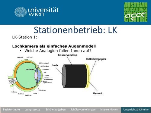 Unterrichtswerkstatt zur geometrischen Optik - pro.kphvie.at