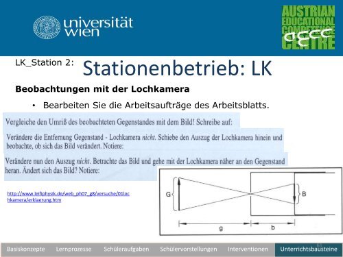 Unterrichtswerkstatt zur geometrischen Optik - pro.kphvie.at