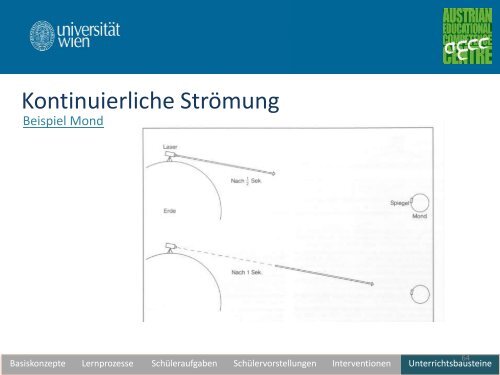 Unterrichtswerkstatt zur geometrischen Optik - pro.kphvie.at