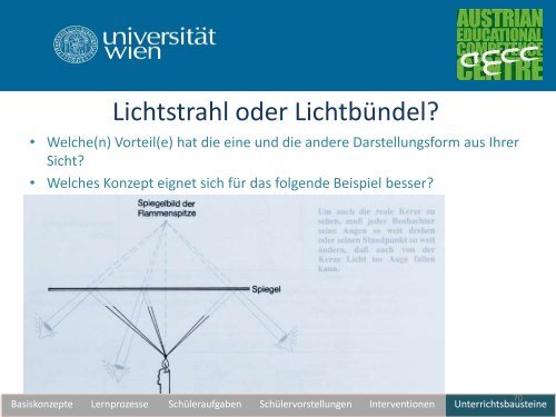 Unterrichtswerkstatt zur geometrischen Optik - pro.kphvie.at