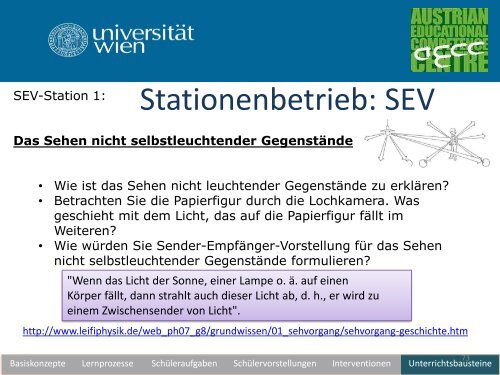 Unterrichtswerkstatt zur geometrischen Optik - pro.kphvie.at