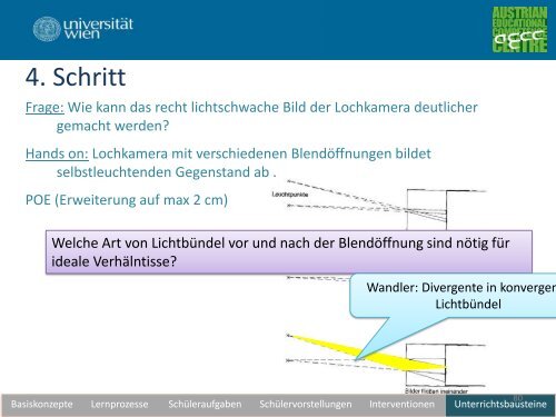 Unterrichtswerkstatt zur geometrischen Optik - pro.kphvie.at