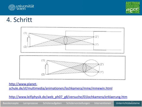 Unterrichtswerkstatt zur geometrischen Optik - pro.kphvie.at