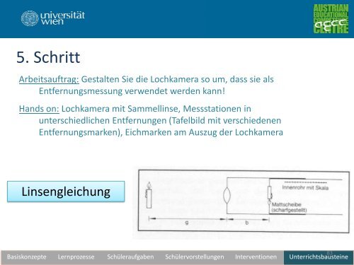 Unterrichtswerkstatt zur geometrischen Optik - pro.kphvie.at