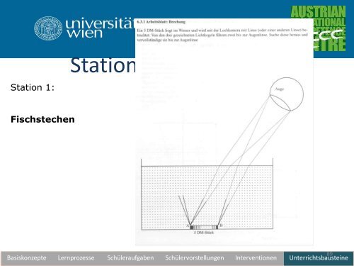 Unterrichtswerkstatt zur geometrischen Optik - pro.kphvie.at