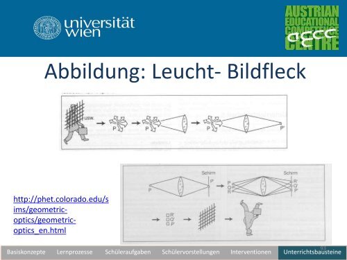 Unterrichtswerkstatt zur geometrischen Optik - pro.kphvie.at