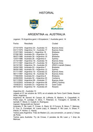 HISTORIAL ARGENTINA vs. AUSTRALIA