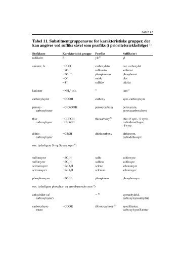 Tabel 11.pdf - Ordbogen.com