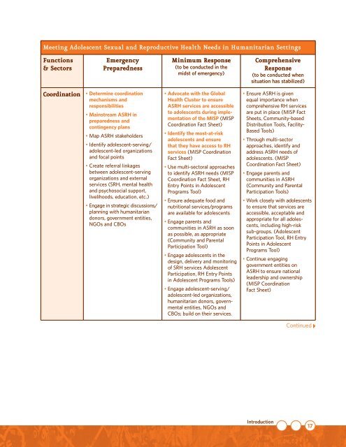 Adolescent Sexual and Reproductive Health Toolkit for - UNFPA