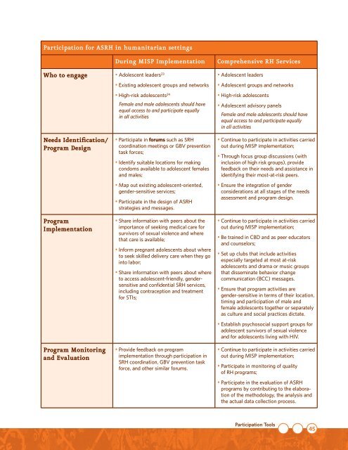 Adolescent Sexual and Reproductive Health Toolkit for - UNFPA