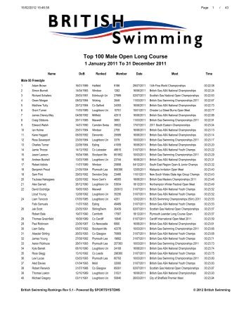 Download - Swimming.Org