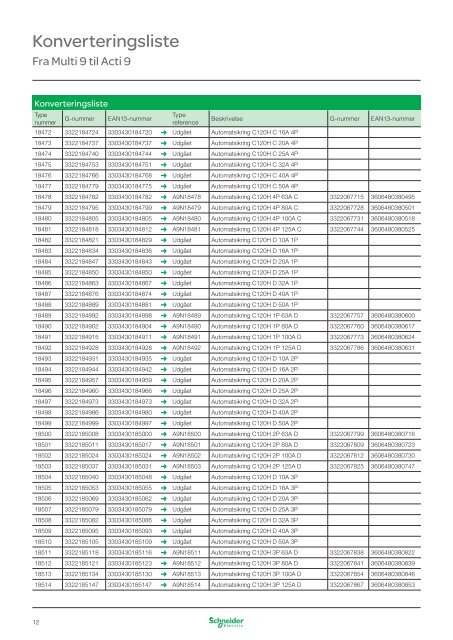 Acti 9 Konverteringsliste - Schneider Electric