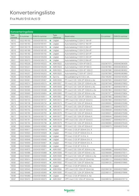 Acti 9 Konverteringsliste - Schneider Electric