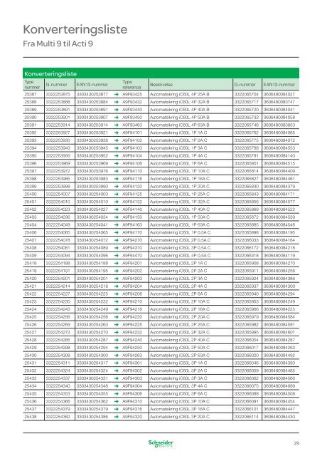 Acti 9 Konverteringsliste - Schneider Electric