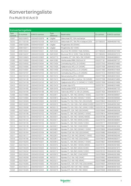 Acti 9 Konverteringsliste - Schneider Electric