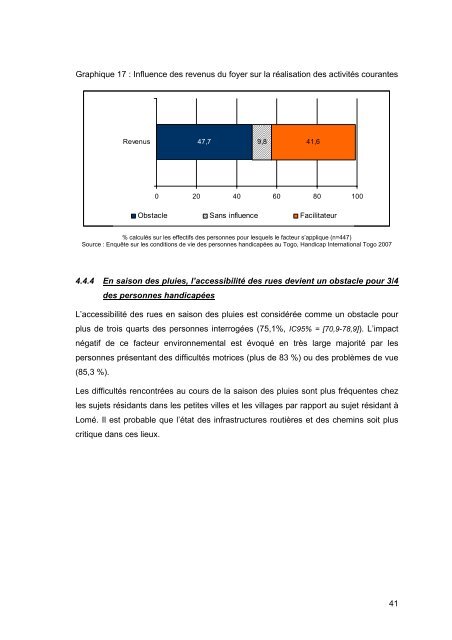 Conditions de vie des personnes - Handicap International