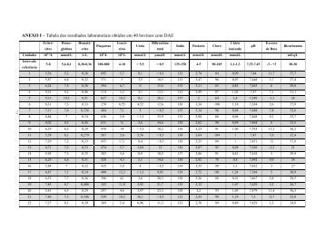 ANEXO I â Tabela dos resultados laboratoriais ... - UTL Repository