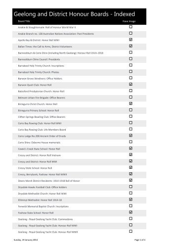 list of Honour Boards - Geelong and District