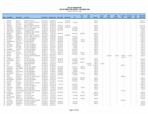 City employee pay (with police details) (PDF, 38 - Worcester ...