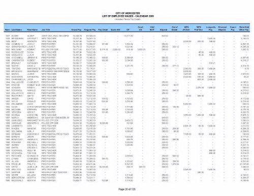 City employee pay (with police details) (PDF, 38 - Worcester ...