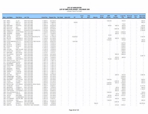 City employee pay (with police details) (PDF, 38 - Worcester ...