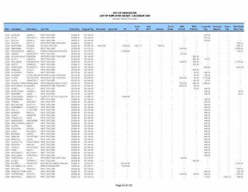 City employee pay (with police details) (PDF, 38 - Worcester ...