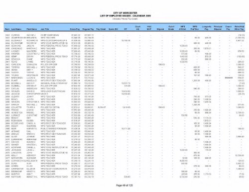 City employee pay (with police details) (PDF, 38 - Worcester ...