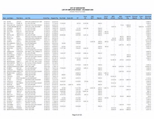 City employee pay (with police details) (PDF, 38 - Worcester ...