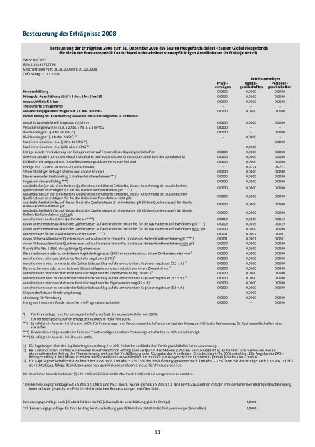 Jahresbericht Sauren Hedgefonds-Select, 31.12 ... - Hedgeconcept.de