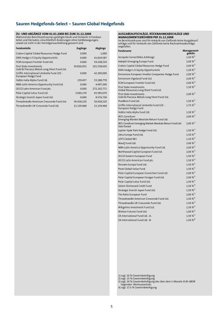 Jahresbericht Sauren Hedgefonds-Select, 31.12 ... - Hedgeconcept.de