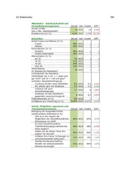 Nachhaltigkeitsbericht 2012 - Studiosus Reisen MÃ¼nchen GmbH