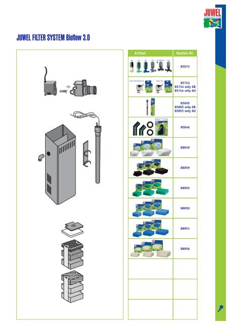 Gebrauchsanweisung Aquarium Juwel Lido 120.pdf - Aquaristik ...