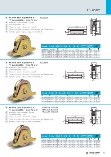 I Ruote con supporto a 1 cuscinetto - gola O per I ... - Rolling Center