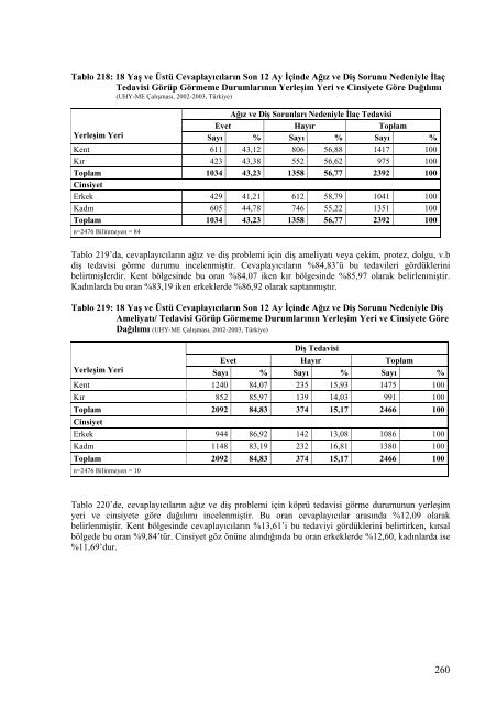 Hane HalkÄ± AraÅtÄ±rmasÄ± Ara Raporu - TÃ¼rk Toraks DerneÄi