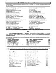 The 2005 Euclid Contest -- B.C. Results