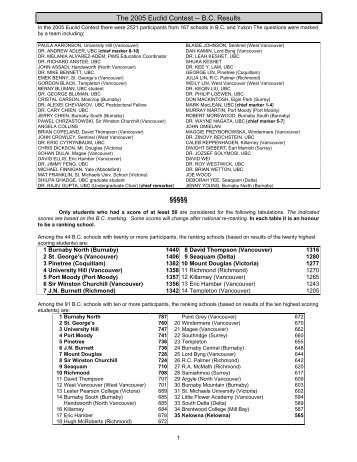 The 2005 Euclid Contest -- B.C. Results